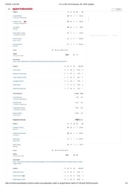 RR vs GT 2025 scorecard.